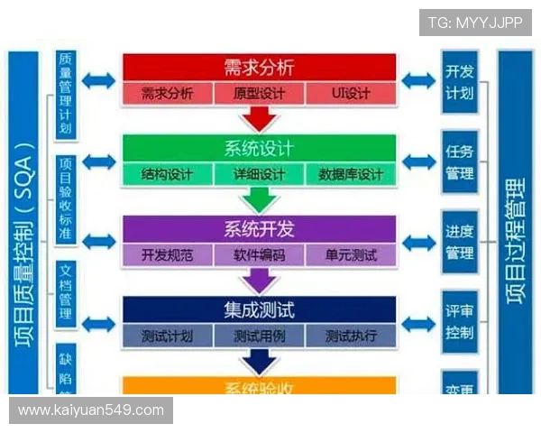 欧博管理系统的核心功能与模块设计详解及其在不同企业中的应用场景